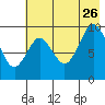 Perenosa Bay tide chart for Wednesday, July 26, 2023
