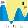 Perenosa Bay tide chart for Monday, July 3, 2023