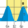 Perenosa Bay tide chart for Saturday, July 8, 2023