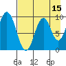 Perenosa Bay tide chart for Tuesday, August 15, 2023