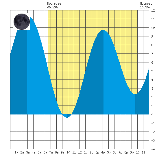 Perenosa Bay tide chart for Wednesday, August 16, 2023