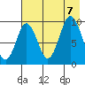 Perenosa Bay tide chart for Monday, August 7, 2023