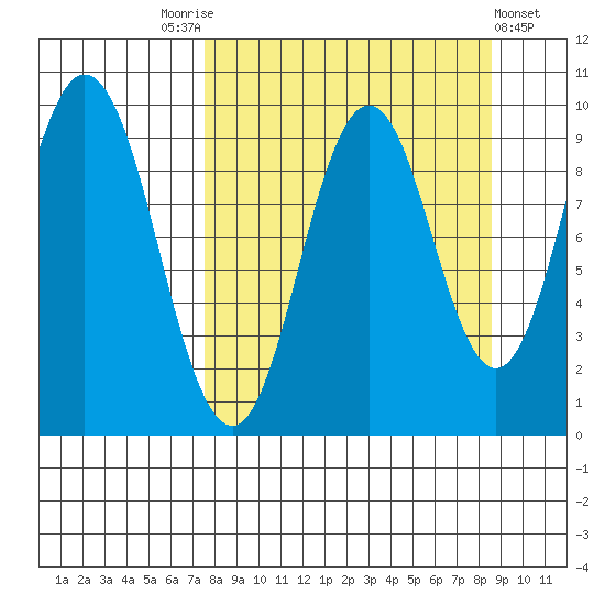 Perenosa Bay tide chart for Wednesday, September 13, 2023