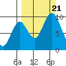 Perenosa Bay tide chart for Thursday, September 21, 2023