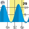 Perenosa Bay tide chart for Friday, September 29, 2023