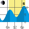 Perenosa Bay tide chart for Wednesday, September 6, 2023