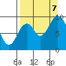 Perenosa Bay tide chart for Thursday, September 7, 2023