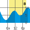 Perenosa Bay tide chart for Friday, September 8, 2023