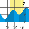 Perenosa Bay tide chart for Saturday, October 7, 2023
