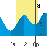 Perenosa Bay tide chart for Sunday, October 8, 2023