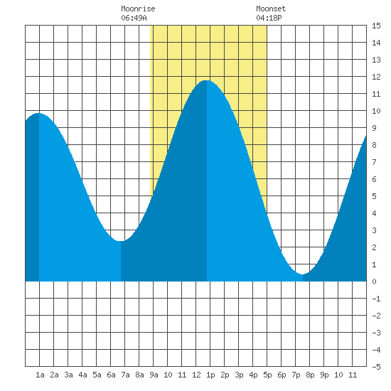 Perenosa Bay tide chart for Saturday, November 11, 2023