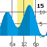 Perenosa Bay tide chart for Wednesday, November 15, 2023