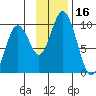 Perenosa Bay tide chart for Thursday, November 16, 2023