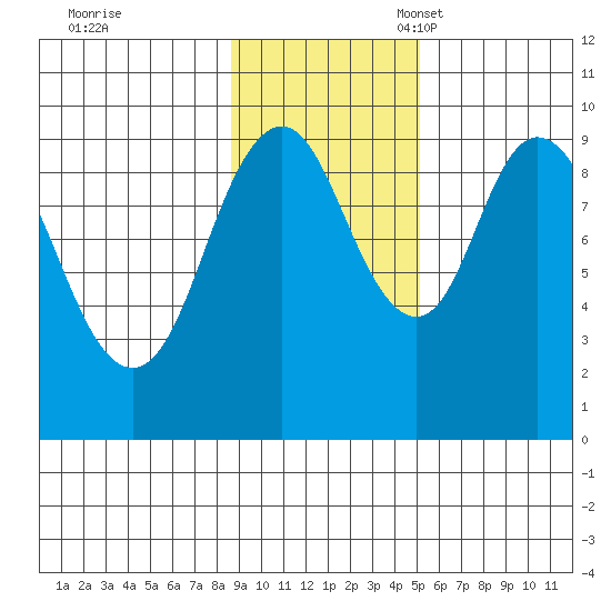 Perenosa Bay tide chart for Tuesday, November 7, 2023