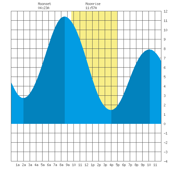 Perenosa Bay tide chart for Friday, January 19, 2024