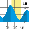 Perenosa Bay tide chart for Friday, January 19, 2024