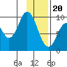 Perenosa Bay tide chart for Saturday, January 20, 2024
