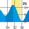 Perenosa Bay tide chart for Sunday, January 21, 2024