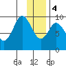 Perenosa Bay tide chart for Thursday, January 4, 2024
