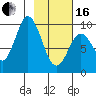 Perenosa Bay tide chart for Friday, February 16, 2024