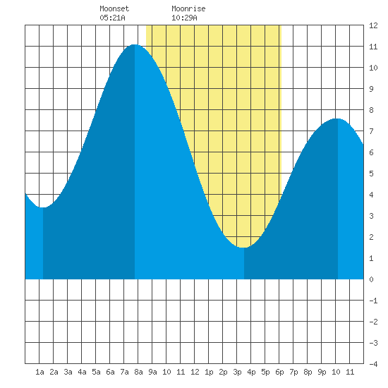 Perenosa Bay tide chart for Saturday, February 17, 2024
