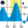 Perenosa Bay tide chart for Friday, February 9, 2024