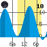 Perenosa Bay tide chart for Sunday, March 10, 2024