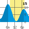 Perenosa Bay tide chart for Friday, March 15, 2024
