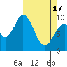 Perenosa Bay tide chart for Sunday, March 17, 2024