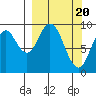 Perenosa Bay tide chart for Wednesday, March 20, 2024