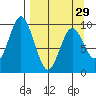 Perenosa Bay tide chart for Friday, March 29, 2024