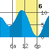 Perenosa Bay tide chart for Wednesday, March 6, 2024