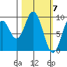 Perenosa Bay tide chart for Thursday, March 7, 2024