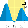 Perenosa Bay tide chart for Friday, April 12, 2024