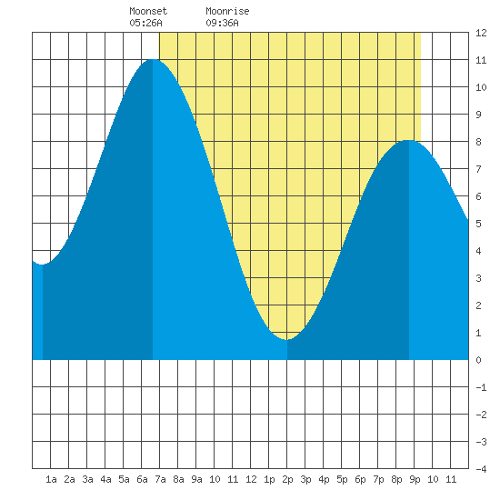 Perenosa Bay tide chart for Sunday, April 14, 2024