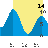 Perenosa Bay tide chart for Sunday, April 14, 2024