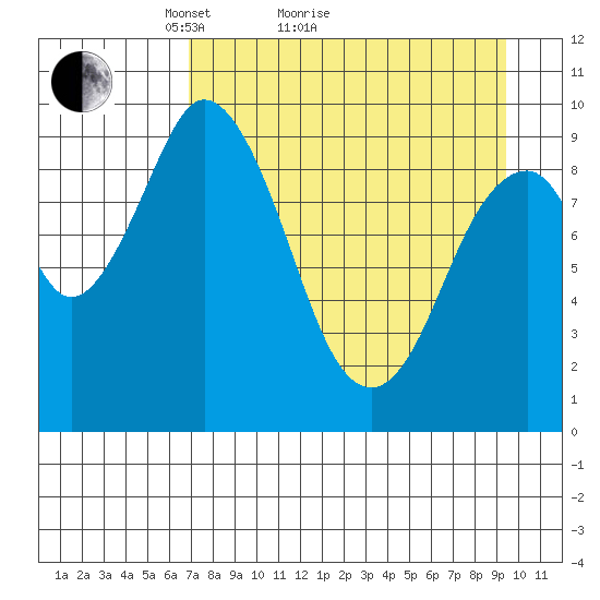 Perenosa Bay tide chart for Monday, April 15, 2024