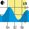 Perenosa Bay tide chart for Monday, April 15, 2024