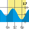 Perenosa Bay tide chart for Wednesday, April 17, 2024