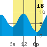 Perenosa Bay tide chart for Thursday, April 18, 2024