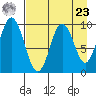 Perenosa Bay tide chart for Tuesday, April 23, 2024