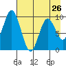 Perenosa Bay tide chart for Friday, April 26, 2024