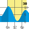 Perenosa Bay tide chart for Tuesday, April 30, 2024