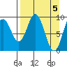 Perenosa Bay tide chart for Friday, April 5, 2024