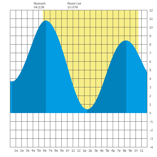 Perenosa Bay tide chart for Monday, May 13, 2024
