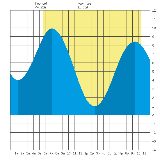 Perenosa Bay tide chart for Tuesday, May 14, 2024