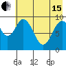 Perenosa Bay tide chart for Wednesday, May 15, 2024