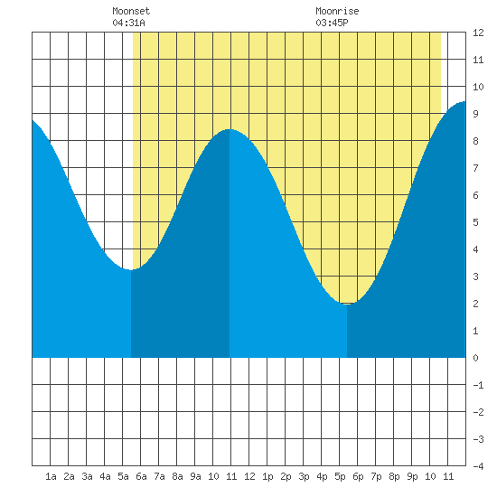 Perenosa Bay tide chart for Friday, May 17, 2024