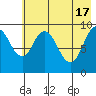 Perenosa Bay tide chart for Friday, May 17, 2024