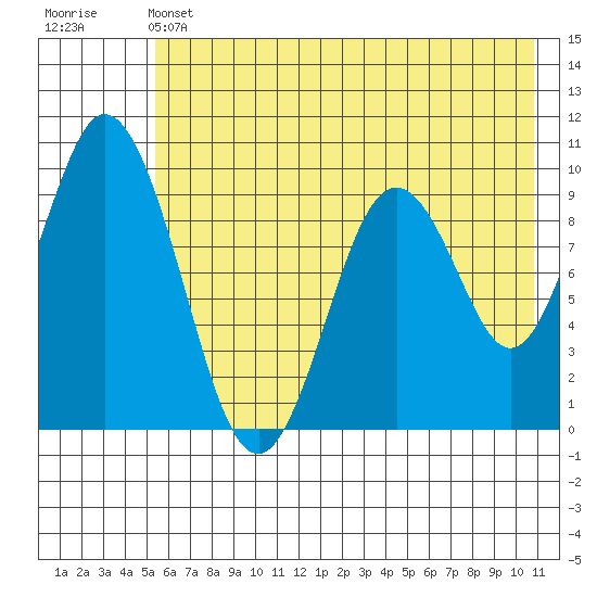 Perenosa Bay tide chart for Friday, May 24, 2024